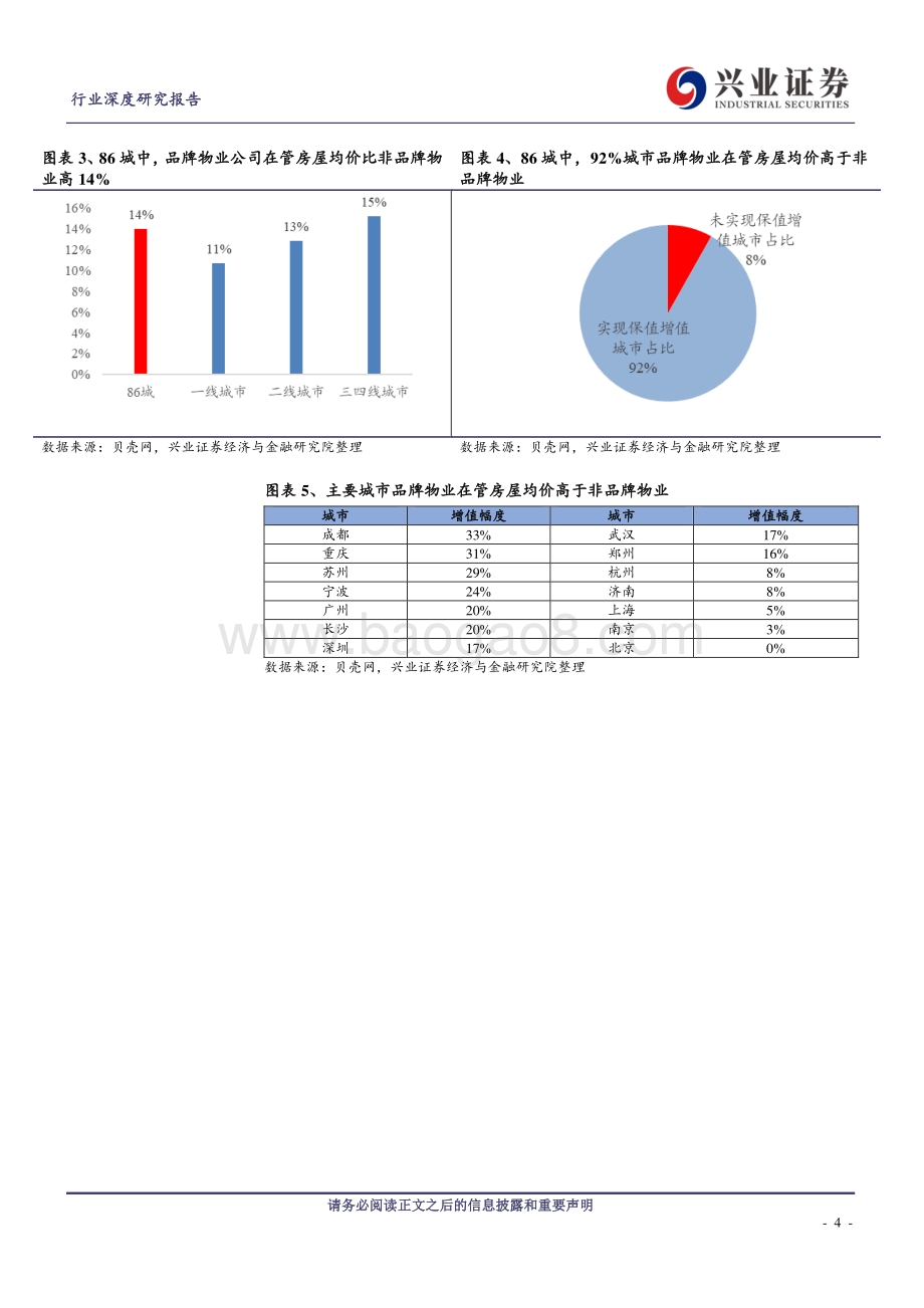 物管行业系列报告之七：物业的本质——资产保值增值.pdf_第4页