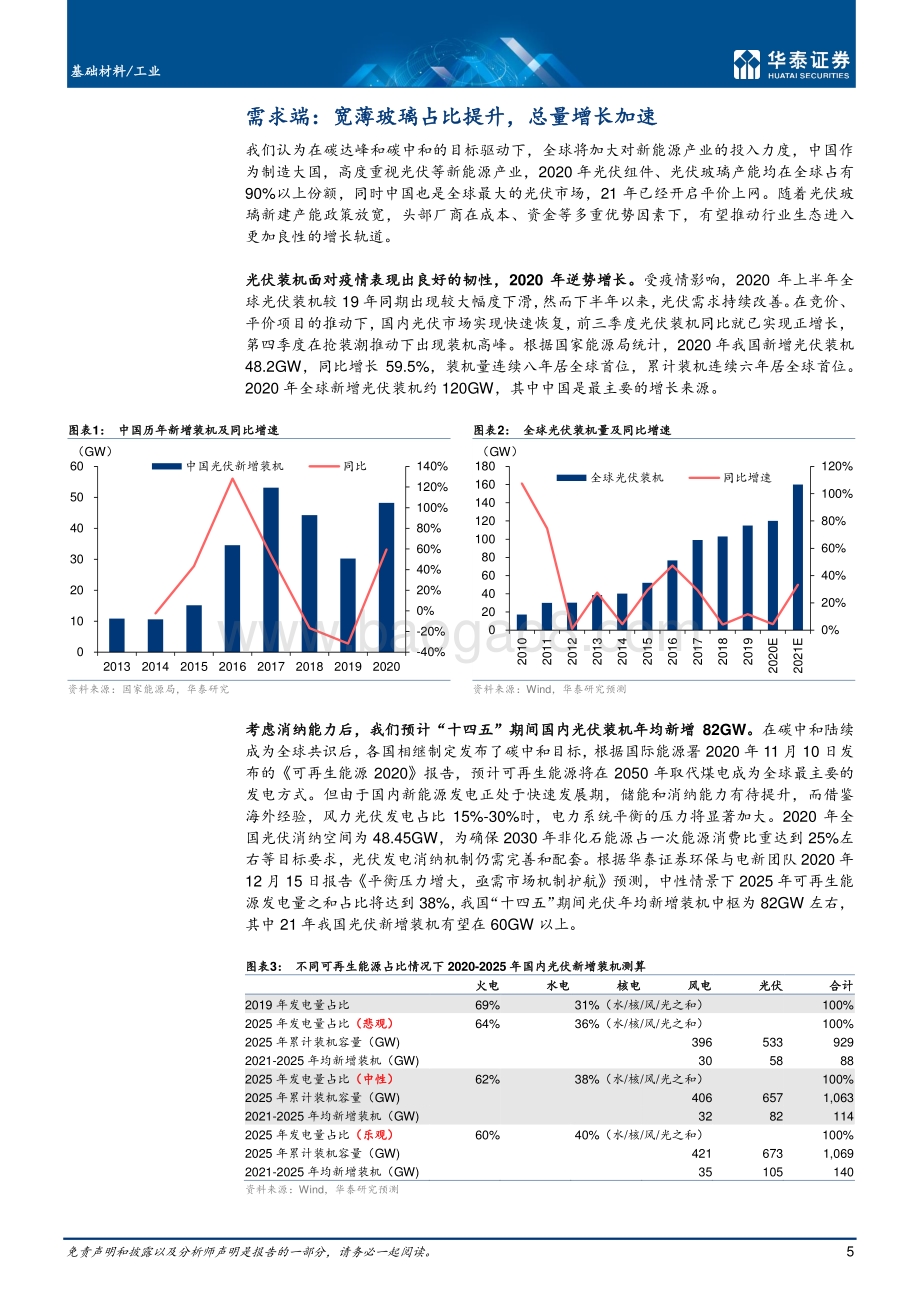 时间的赛跑：全球光伏玻璃市场展望.pdf_第5页