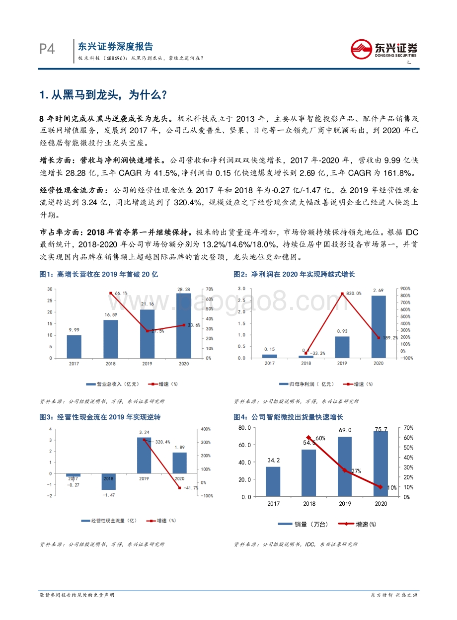 智能硬件系列之智能投影（二）：极米科技：从黑马到龙头常胜之道何在？.pdf_第4页