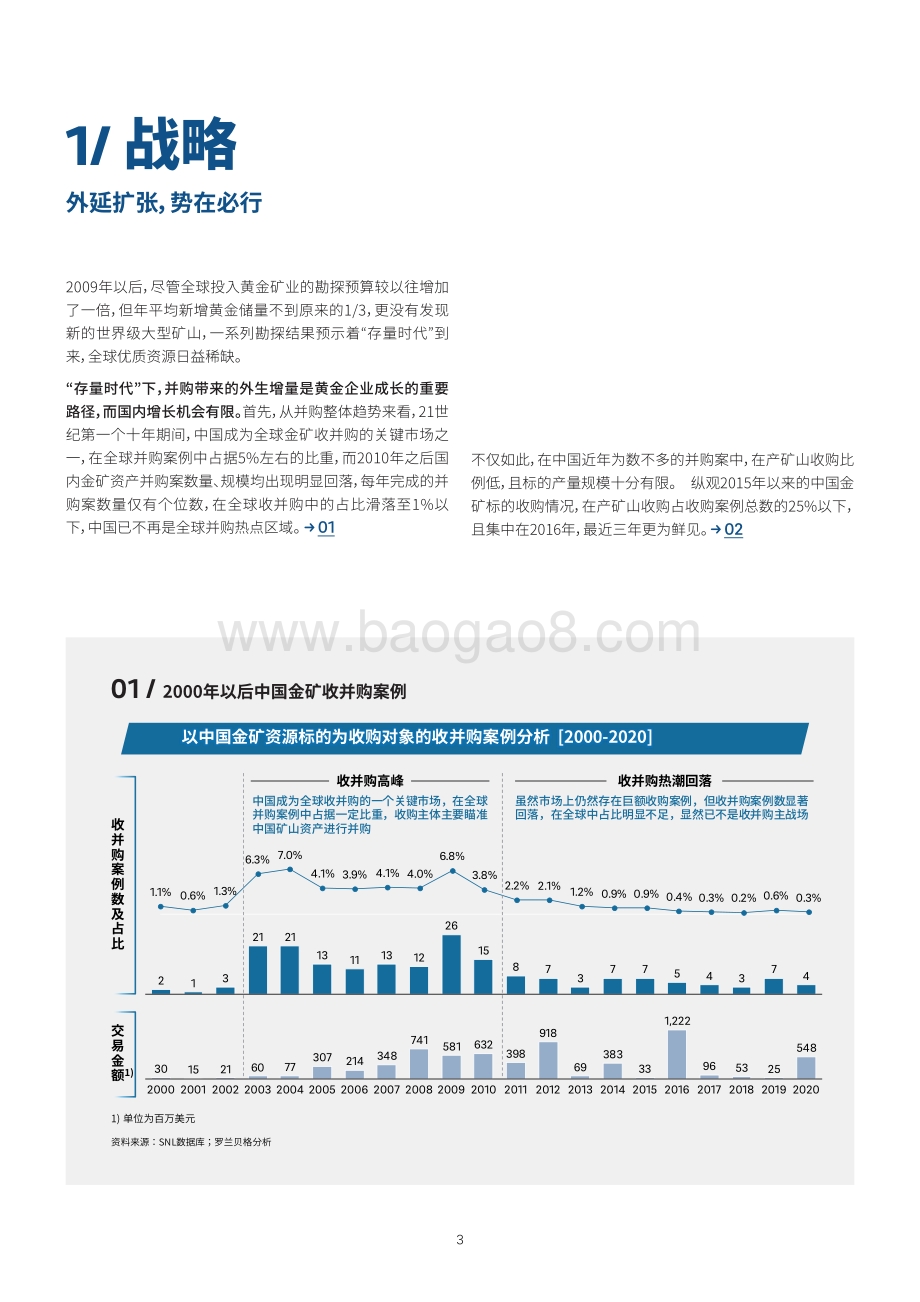 中国矿业发展白皮书：黄金矿业发展核心议题思考.pdf_第4页
