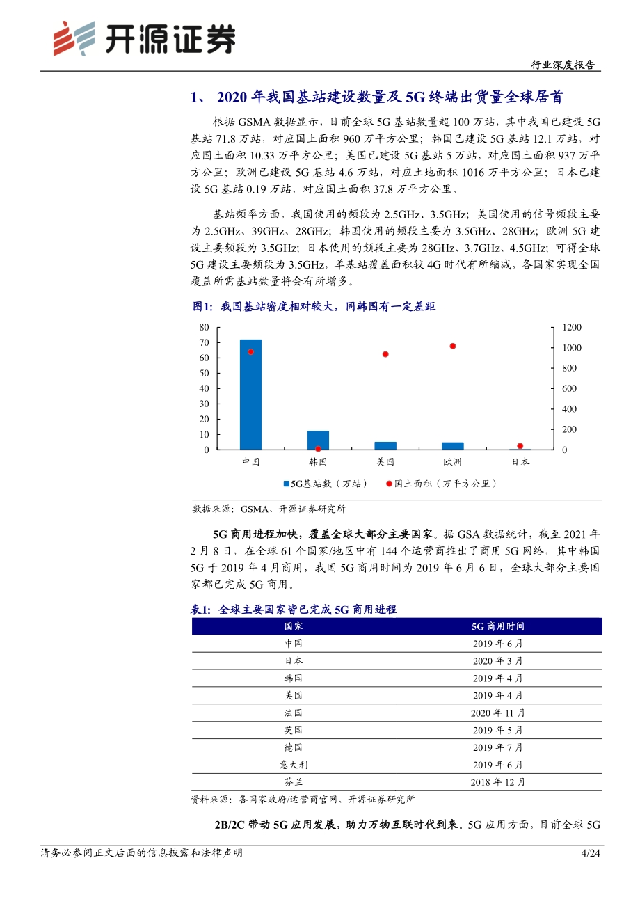 通信行业深度报告：政策推动5G 2B端快速发展叠加2C端流量大增.pdf_第4页
