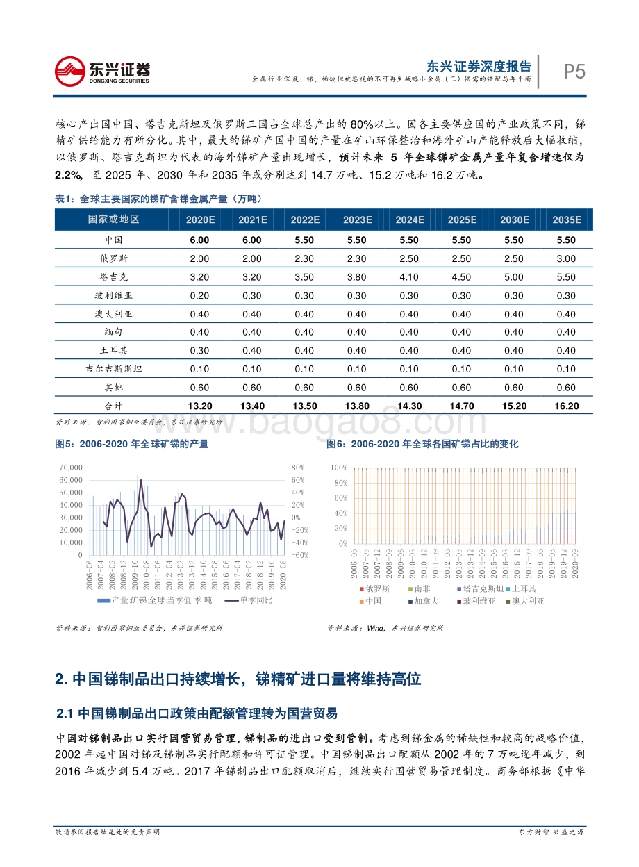 锑稀缺但被忽视的不可再生战略小金属（三）供需的错配与再平衡.pdf_第5页
