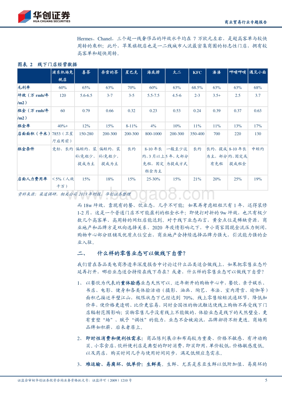以租金作为效率准绳什么业态能持续在线下生存？.pdf_第5页