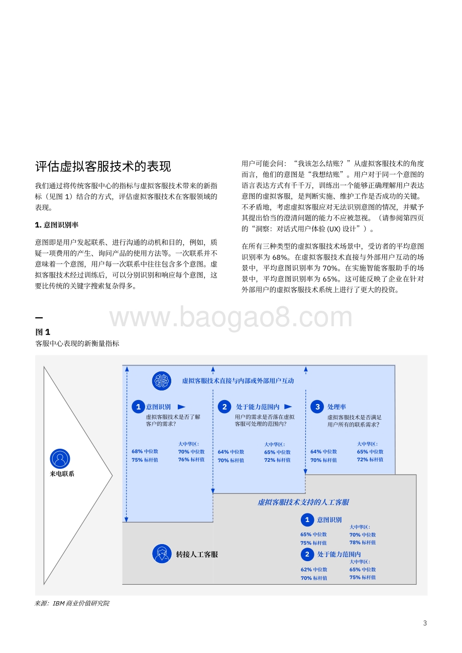 虚拟客服技术的价值：使用人工智能技术改善客户服务质量提升经济效益.pdf_第5页