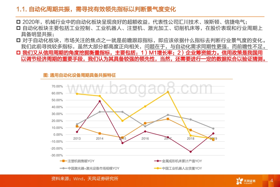 自动化深度之二：M1增长率强劲信用周期为重要前瞻指标.pdf_第4页
