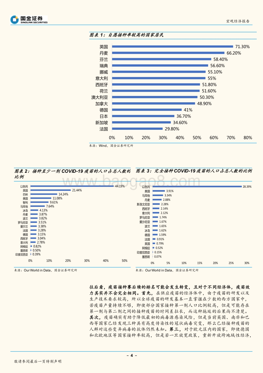 疫苗对经济和资本市场的有效性定性研究：疫苗对经济复苏和资本市场重要吗？.pdf_第4页