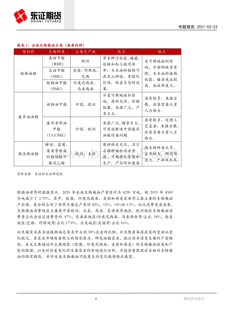 生物柴油专题报告：全球生物柴油政策梳理与产能展望.pdf_第5页