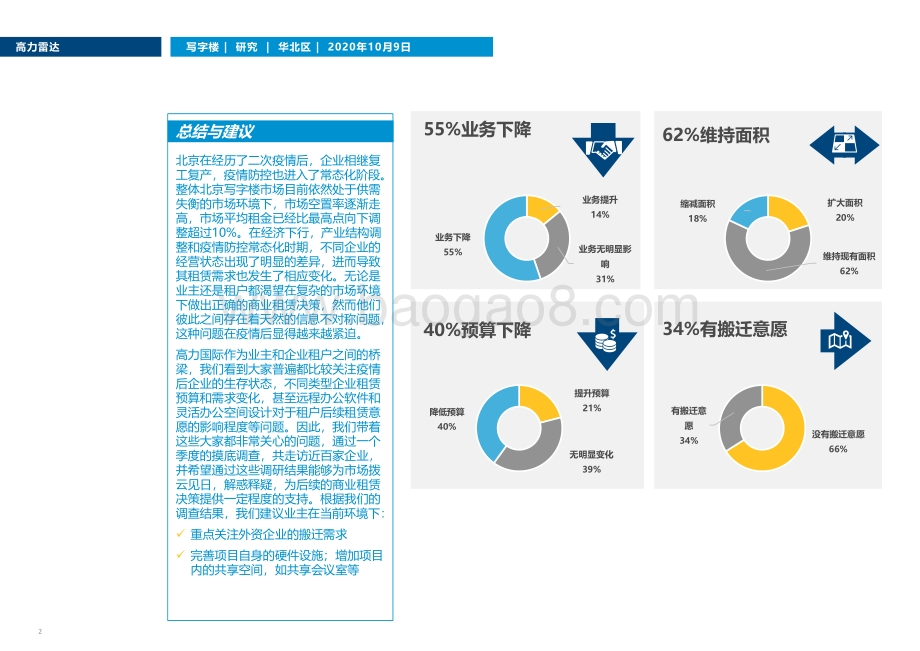 写字楼租户需求调查报告：疫情后的租赁需求新趋势.pdf_第2页