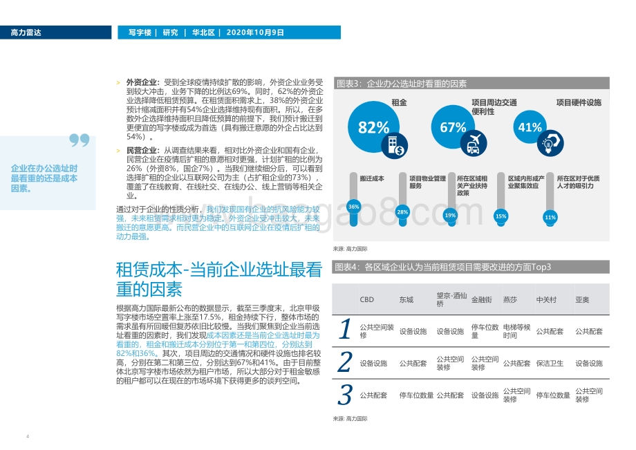 写字楼租户需求调查报告：疫情后的租赁需求新趋势.pdf_第4页