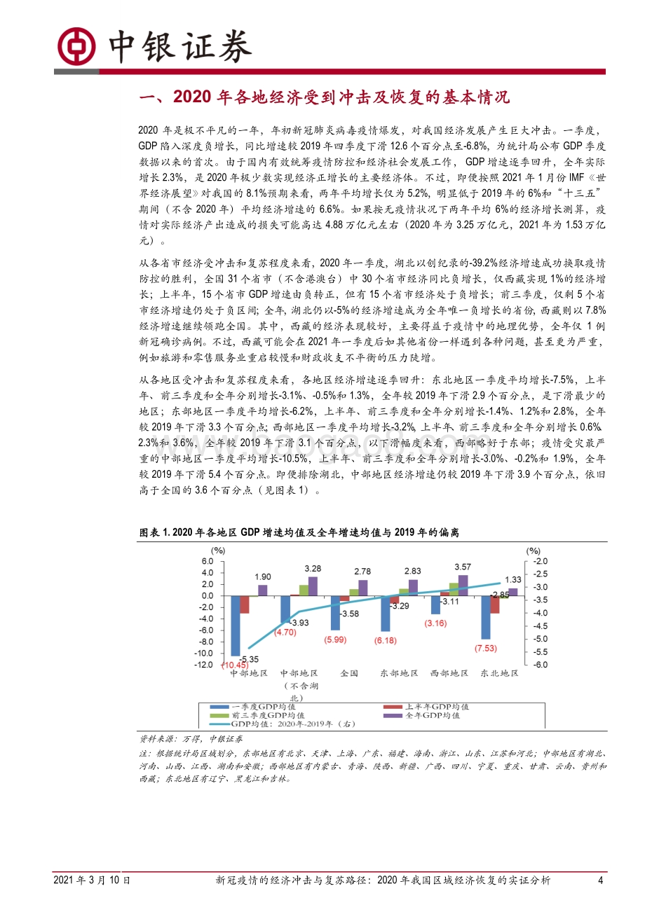 新冠疫情的经济冲击与复苏路径：2020年我国区域经济恢复的实证分析.pdf_第4页