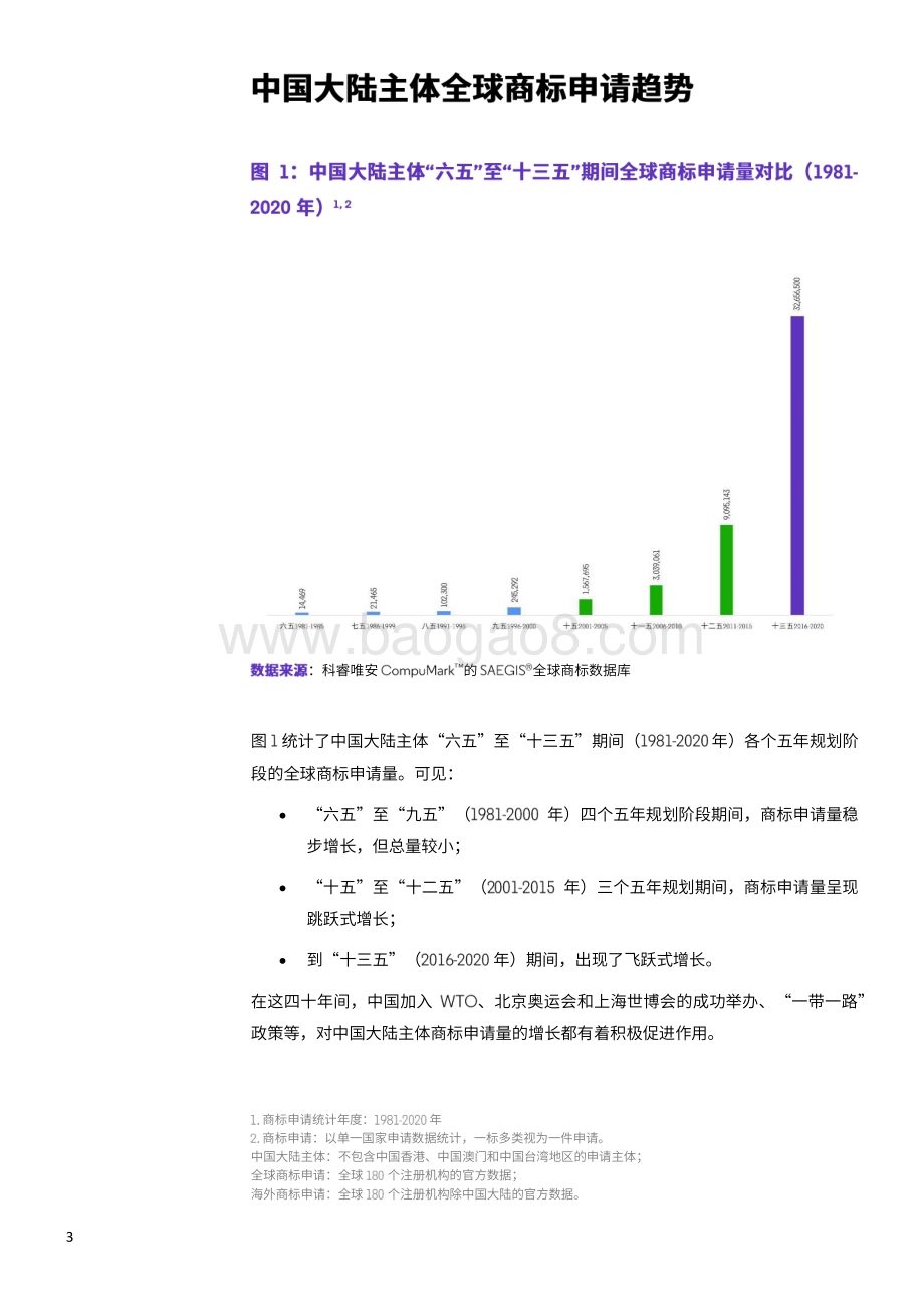 中国商标系列报告（一）：大数据视野下的中国商标“出海”四十年.pdf_第4页