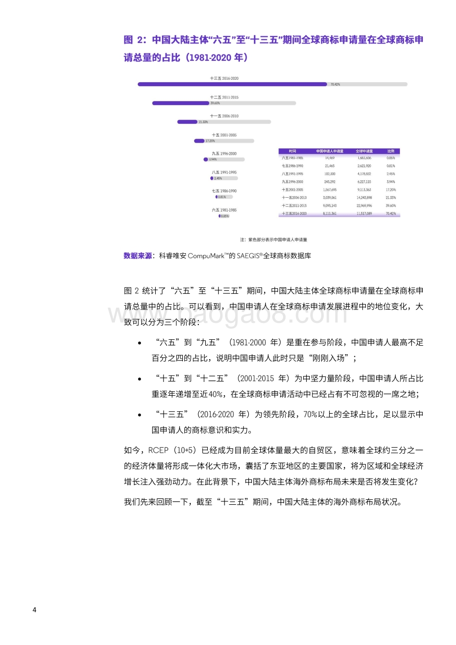 中国商标系列报告（一）：大数据视野下的中国商标“出海”四十年.pdf_第5页