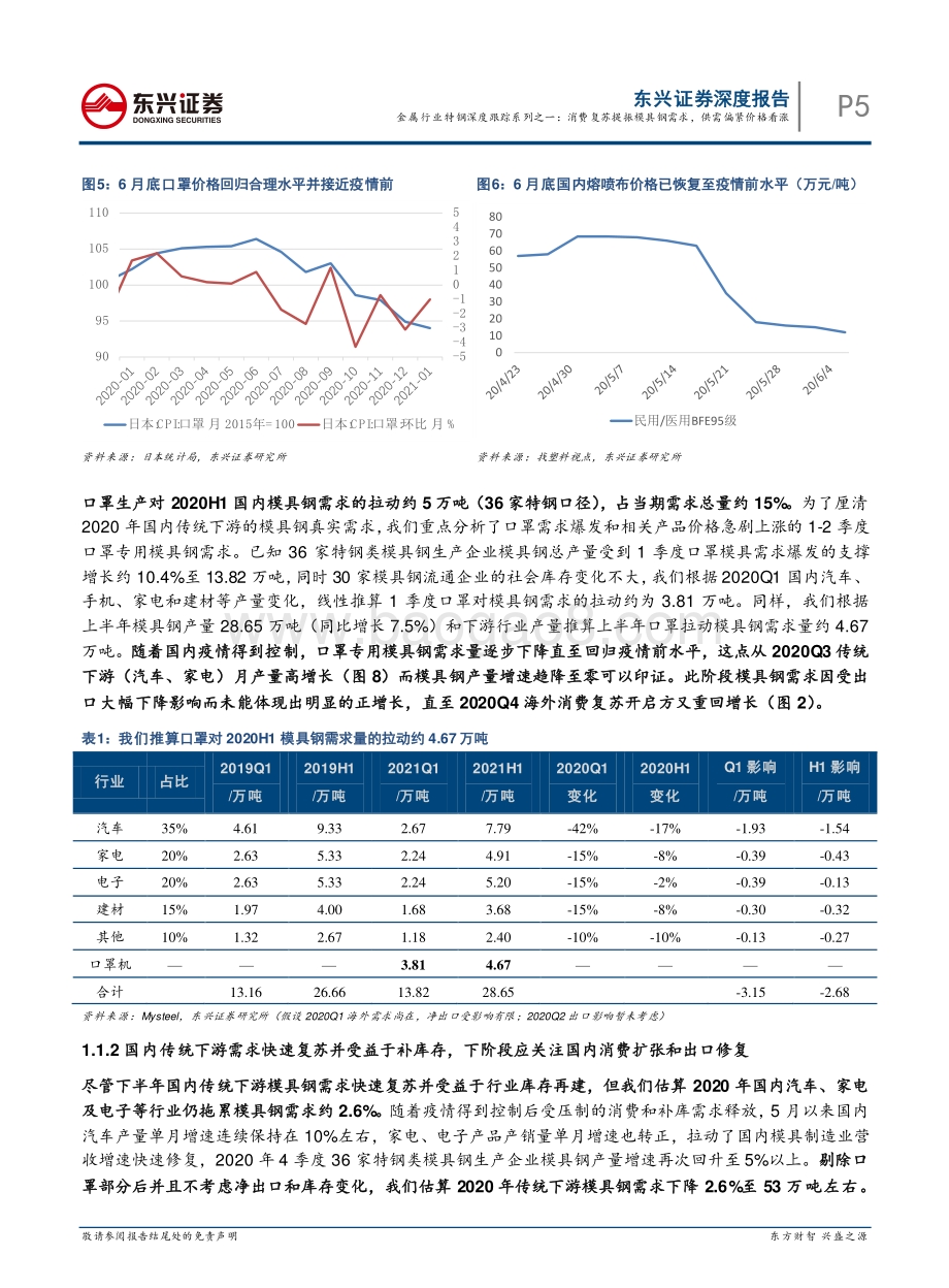 特钢深度跟踪系列之一：消费复苏提振模具钢需求供需偏紧价格看涨.pdf_第5页