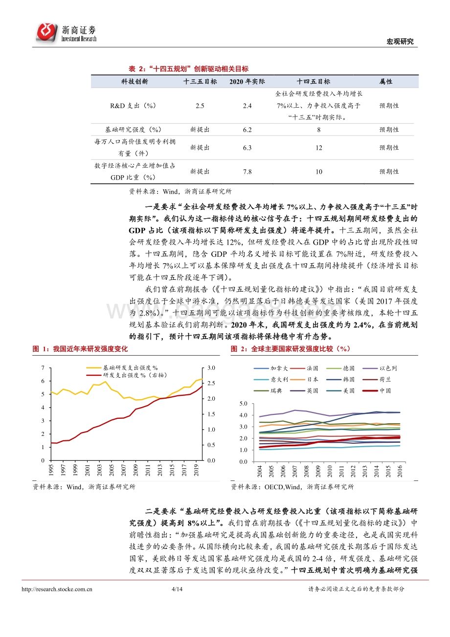 十四五规划解读：从数据指标看十四五规划终稿.pdf_第4页
