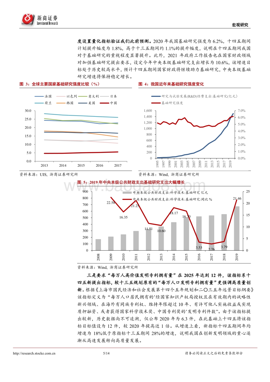 十四五规划解读：从数据指标看十四五规划终稿.pdf_第5页