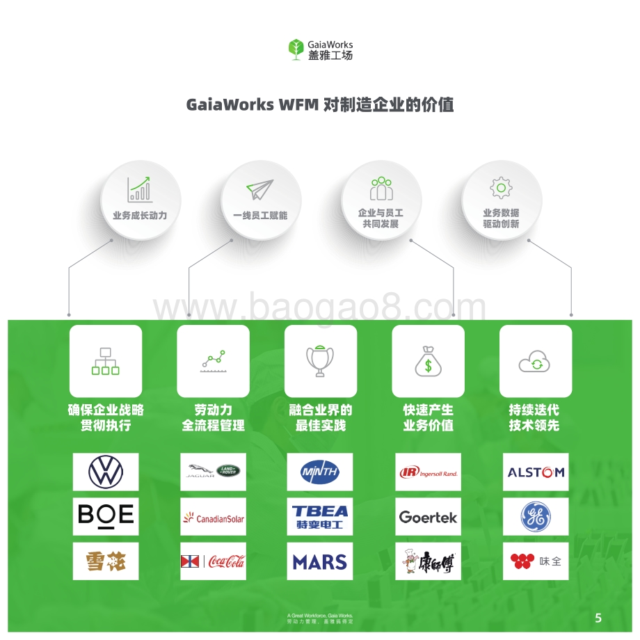 制造行业劳动力管理数字化之路.pdf_第5页
