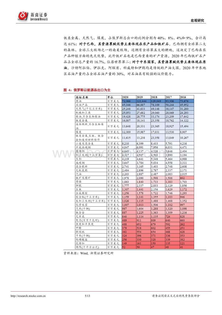 碳中和系列研究二：碳中和使得能源投资逐渐转化为制造业投资.pdf_第5页