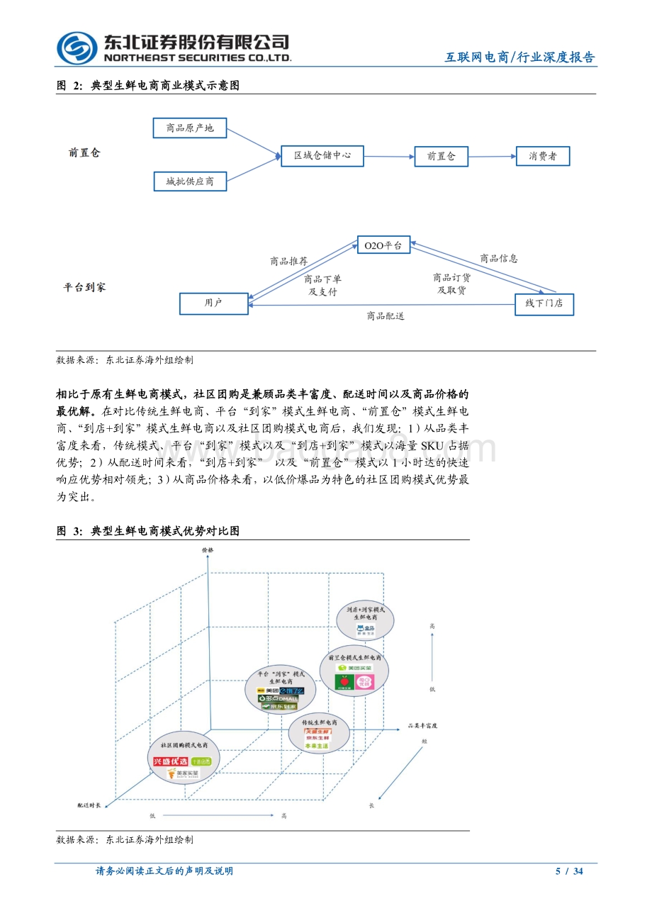 社区团购：起于团长成于供应链.pdf_第5页