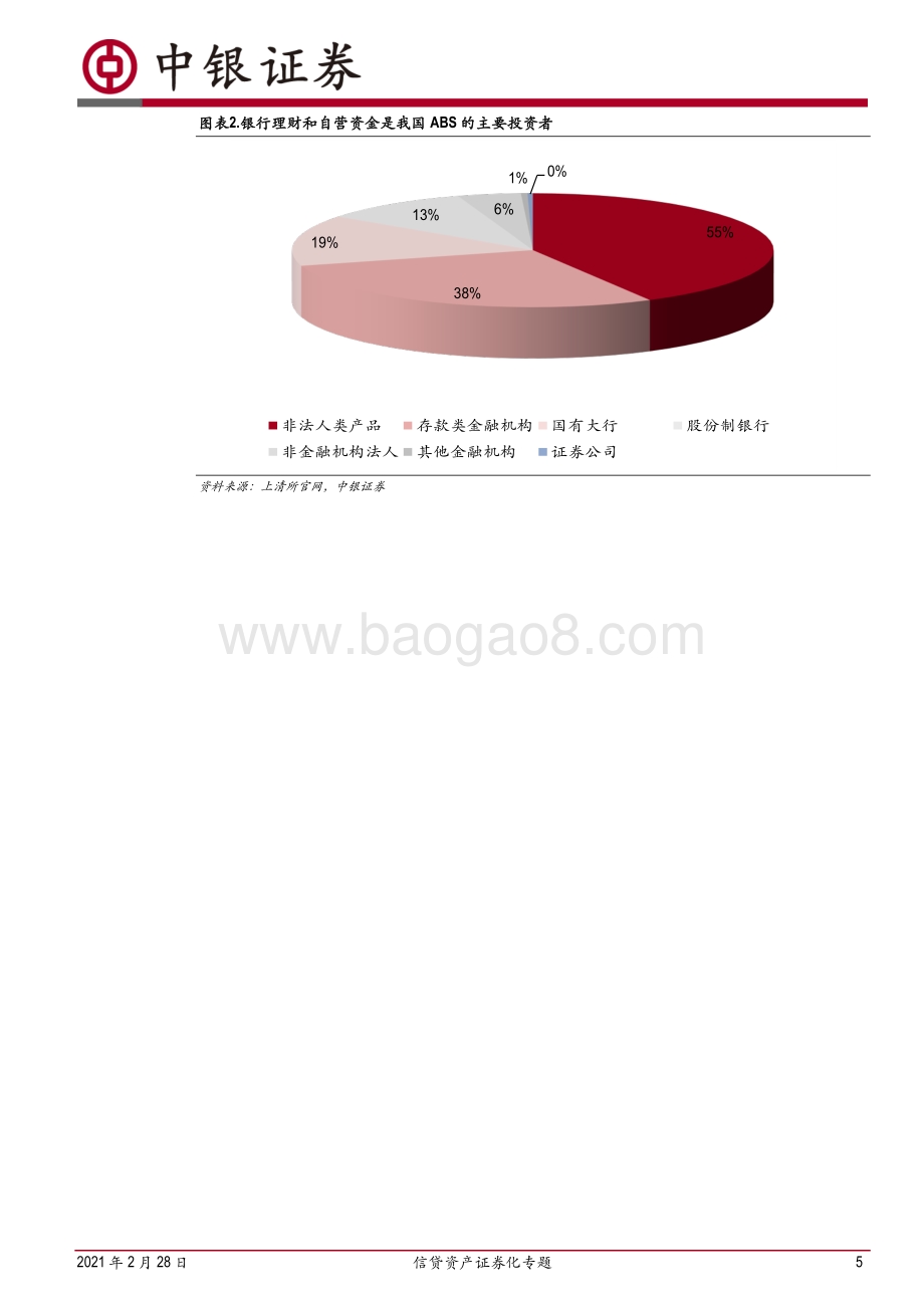 信贷资产证券化专题：RMBS占比最大利率浮动有助减轻银行监管达标压力.pdf_第5页