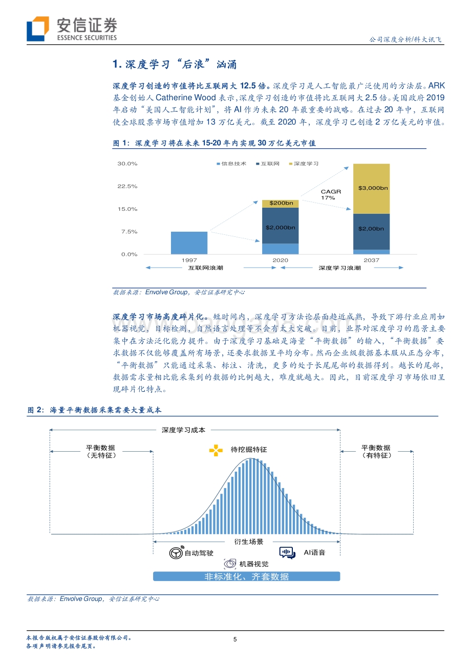 人工智能C端破局：科大讯飞启示录.pdf_第5页