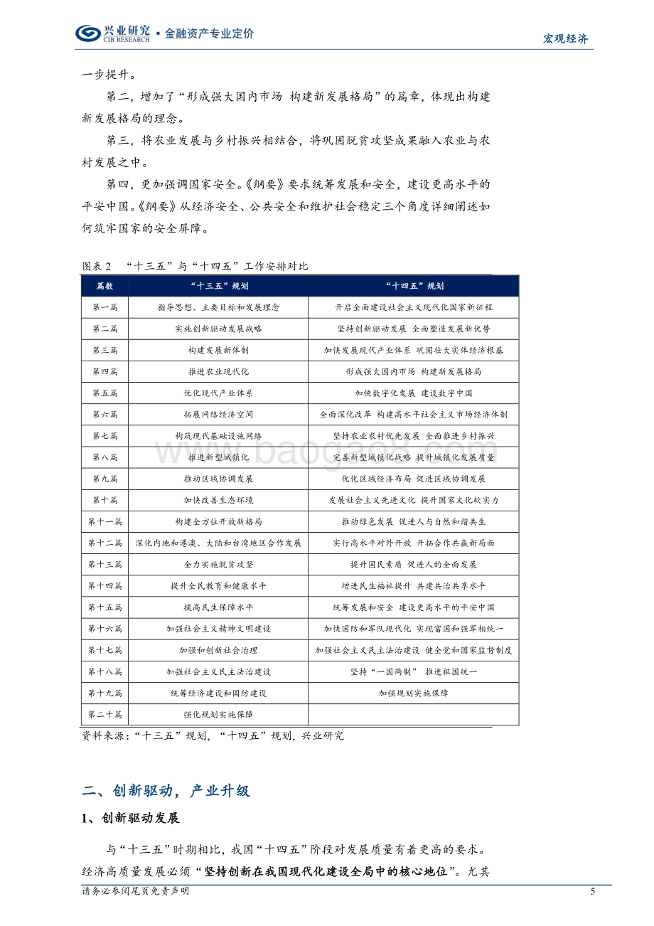 评“十四五”规划和2035年远景目标纲要草案：宏景蓝图工笔画.pdf_第5页