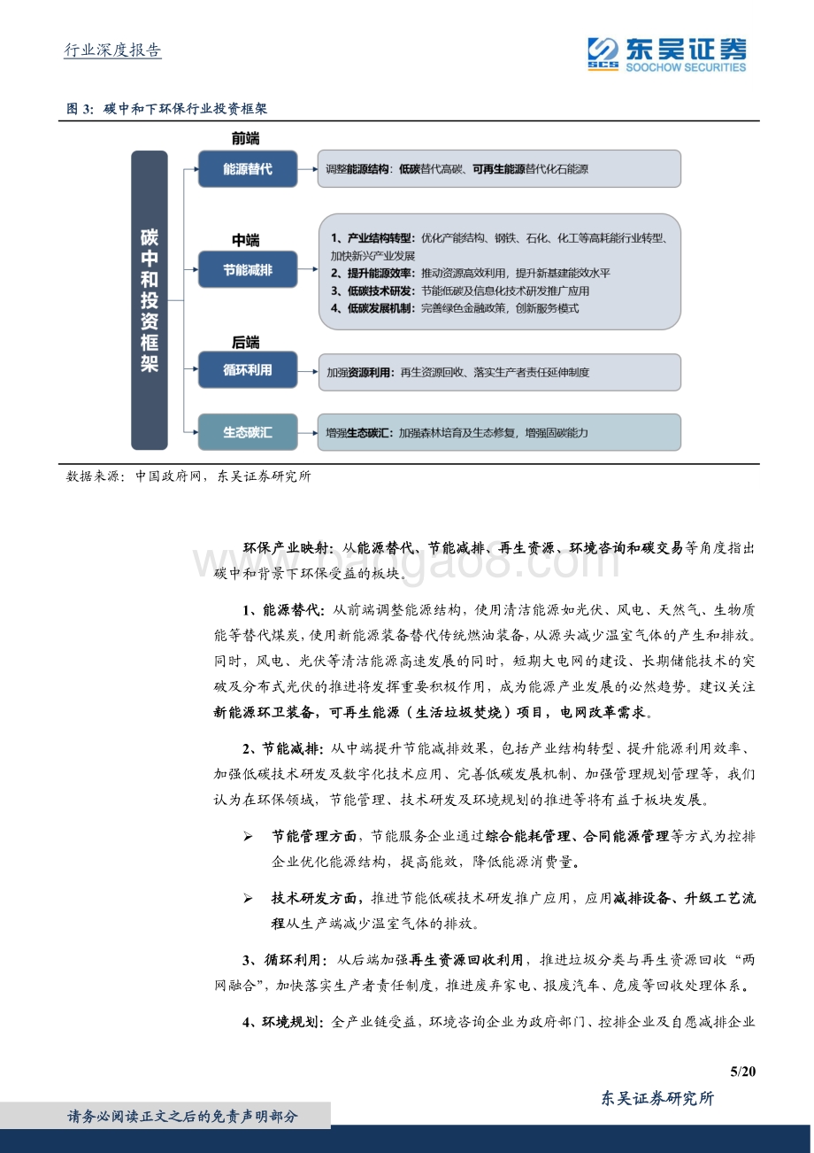 碳中和系列报告（五）：环卫新能源五十倍成长十年替代助力碳达峰.pdf_第5页