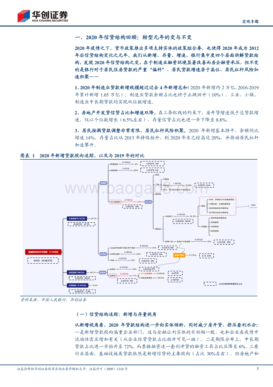 信贷中的地产灰犀牛.pdf_第5页