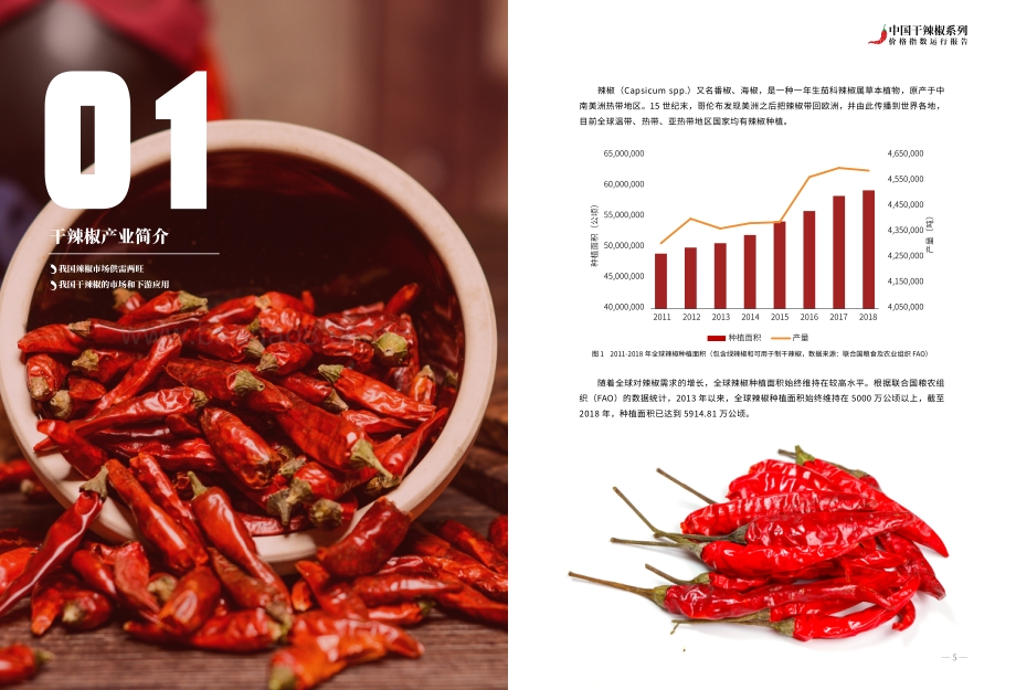 中国干辣椒系列价格指数运行报告.pdf_第3页