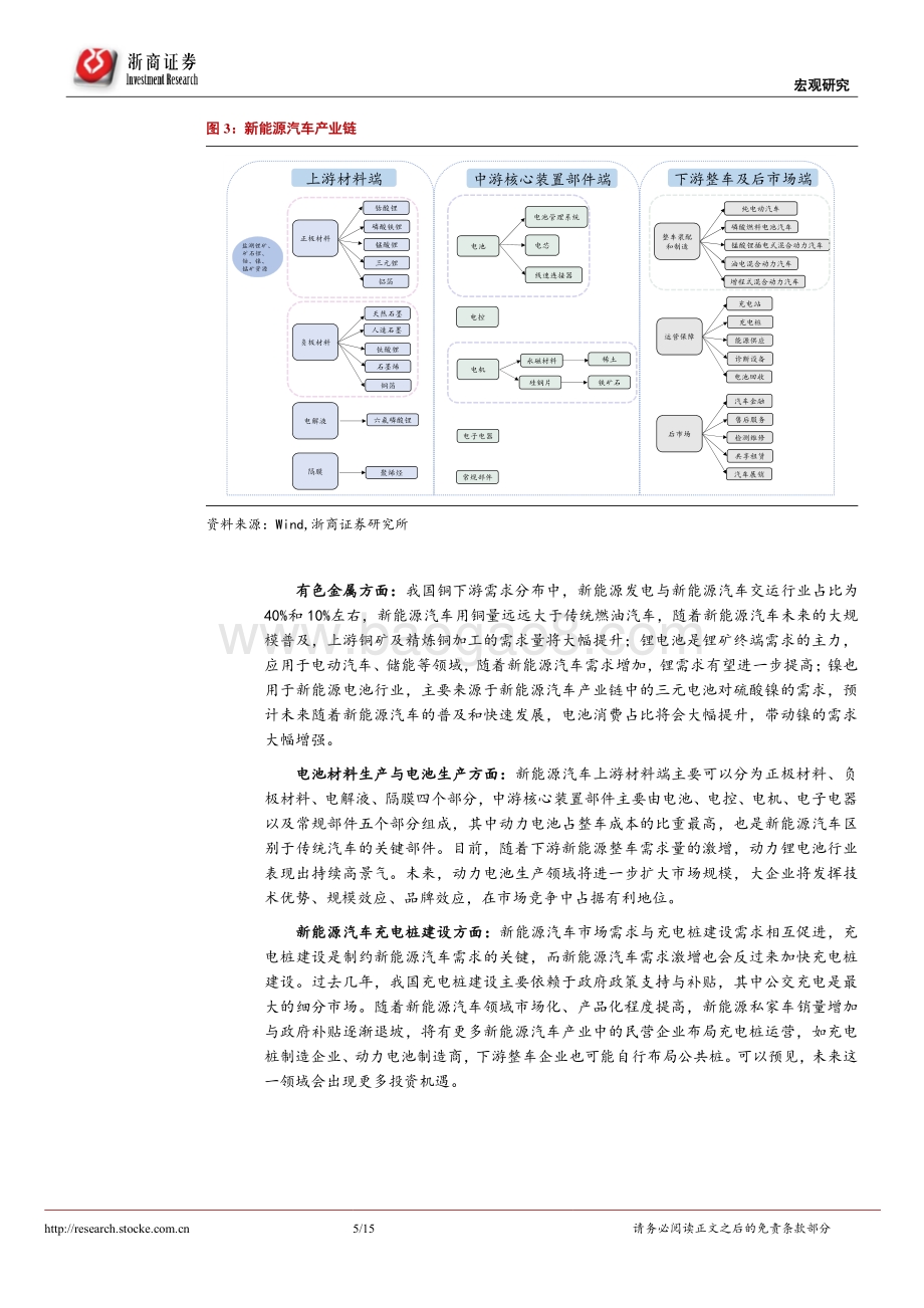 碳中和系列研究七：绿色金融是否会带来投资机会？.pdf_第5页