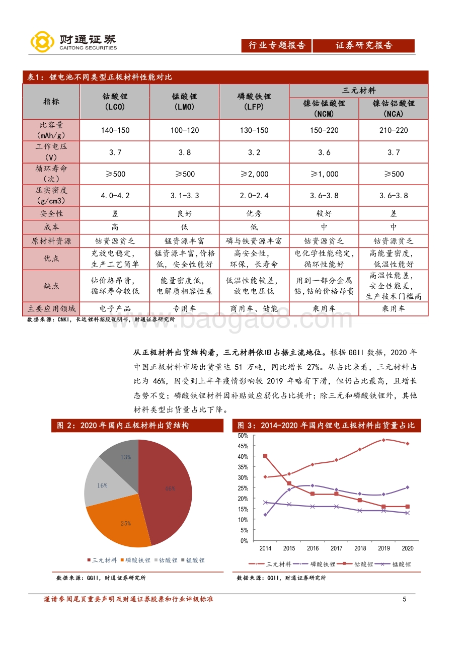 正极材料深度报告：三元路线主导高镍化大势所趋.pdf_第5页