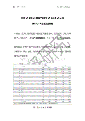 微创VS威高VS爱康VS春立VS凯利泰VS大博：骨科耗材产业链深度梳理.pdf