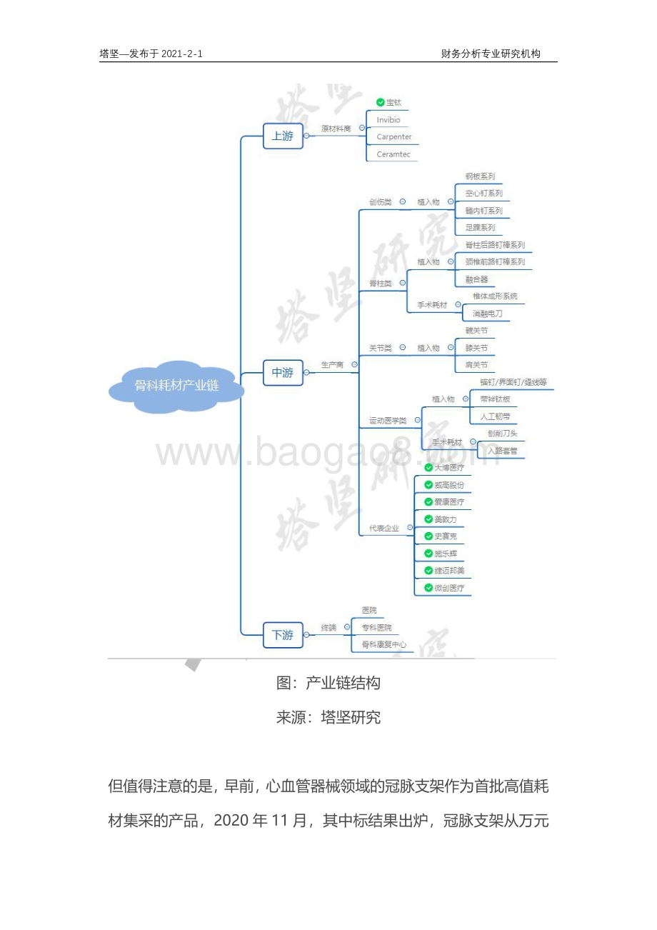 微创VS威高VS爱康VS春立VS凯利泰VS大博：骨科耗材产业链深度梳理.pdf_第4页
