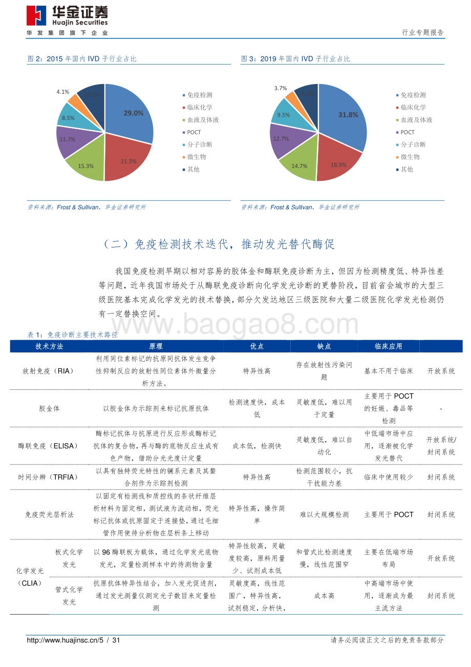 医疗器械行业专题报告：发光替代蓄势待发国产龙头乘势而上.pdf_第5页