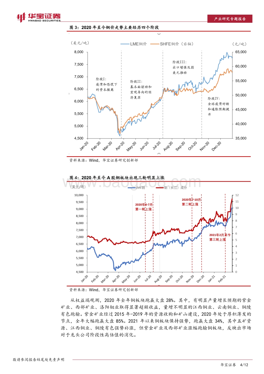 铜行业研究专题报告：倒春寒后铜博士能否迎来三月阳春？.pdf_第4页
