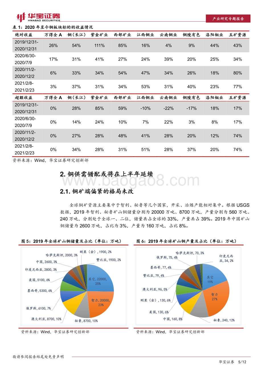 铜行业研究专题报告：倒春寒后铜博士能否迎来三月阳春？.pdf_第5页