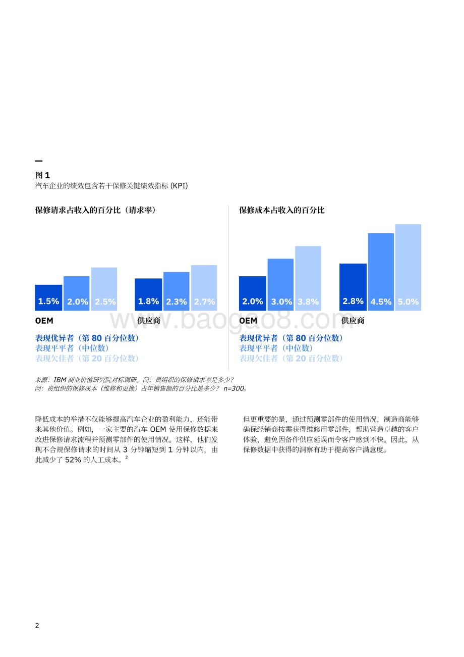 数据推动汽车保修重塑之旅.pdf_第4页