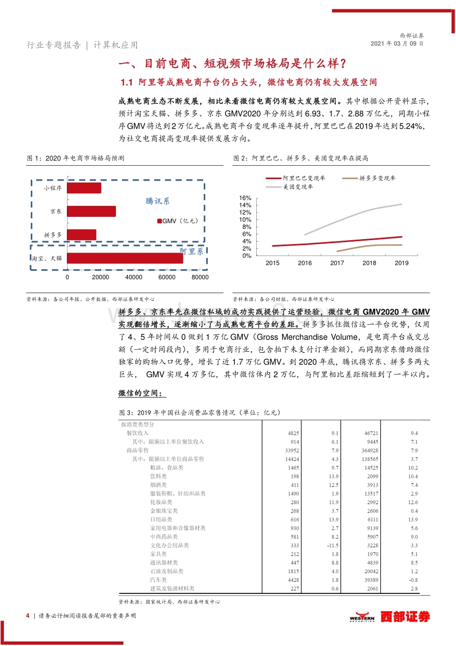 微信电商SaaS专题报告：微信电商SaaS进入配置区间：视频化电商化趋势和估值探讨.pdf_第4页