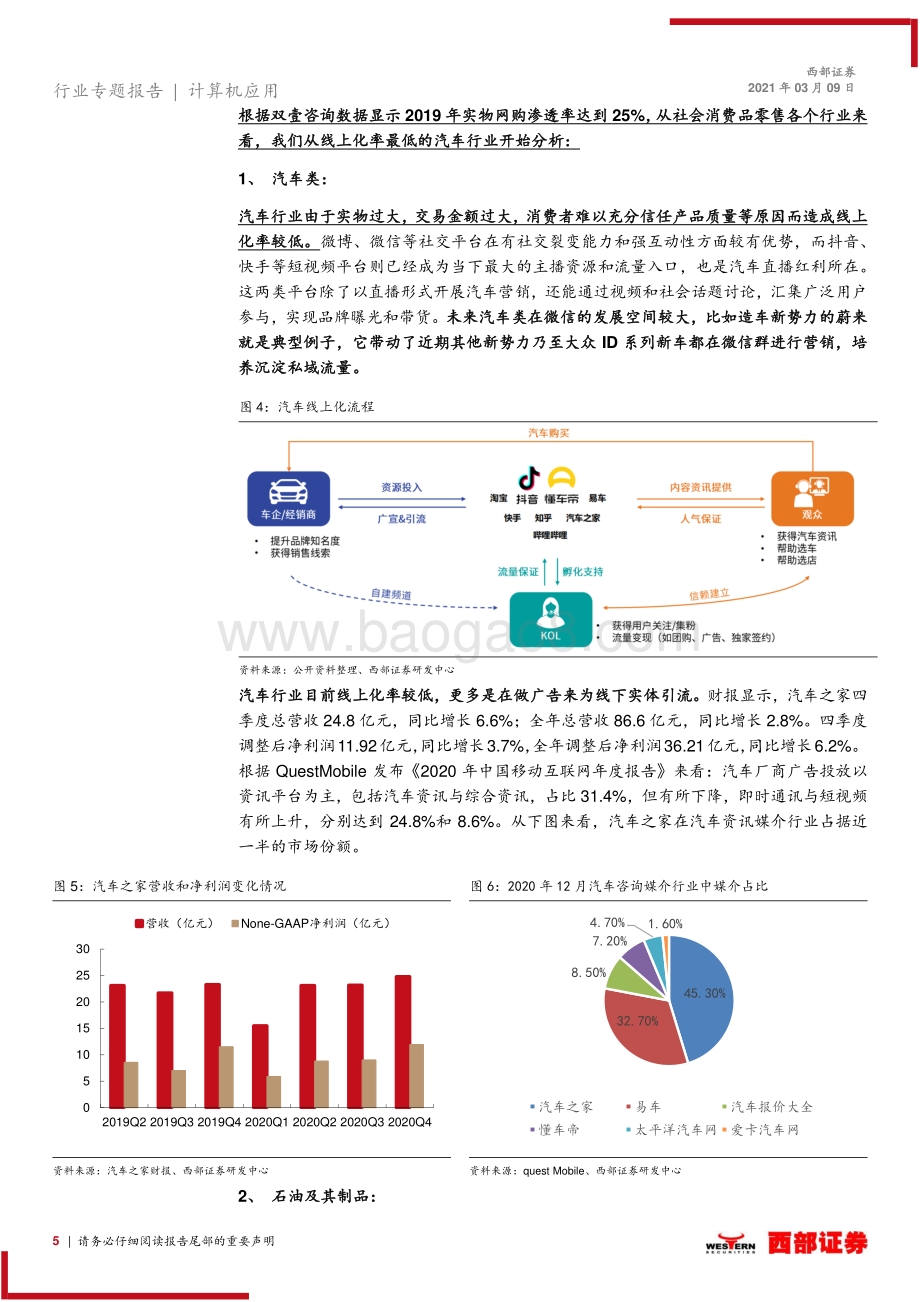 微信电商SaaS专题报告：微信电商SaaS进入配置区间：视频化电商化趋势和估值探讨.pdf_第5页