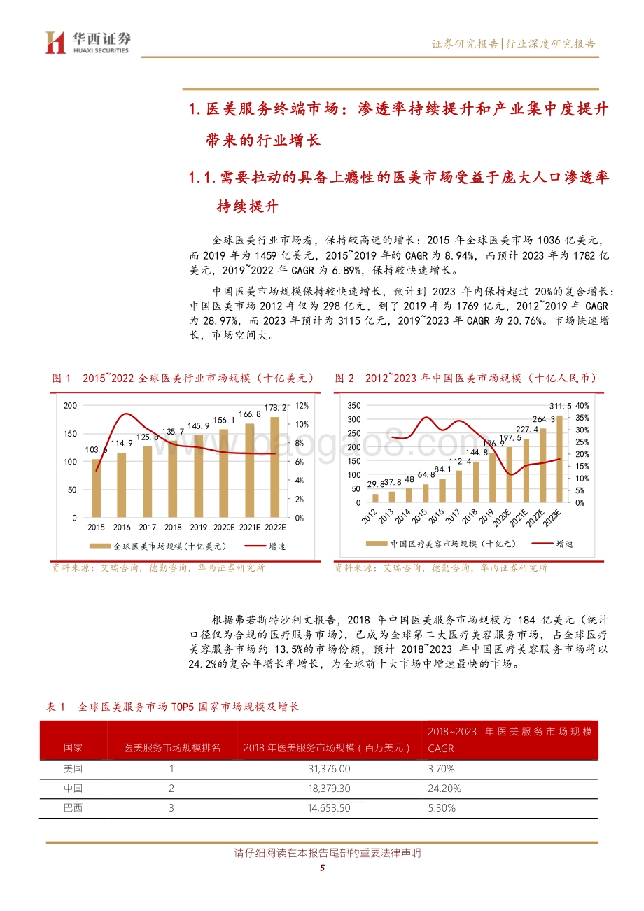 医疗美容服务行业：需求驱动医美服务终端快速扩容大型品牌连锁终端有望迎来集中度提升实现无边界扩张.pdf_第5页