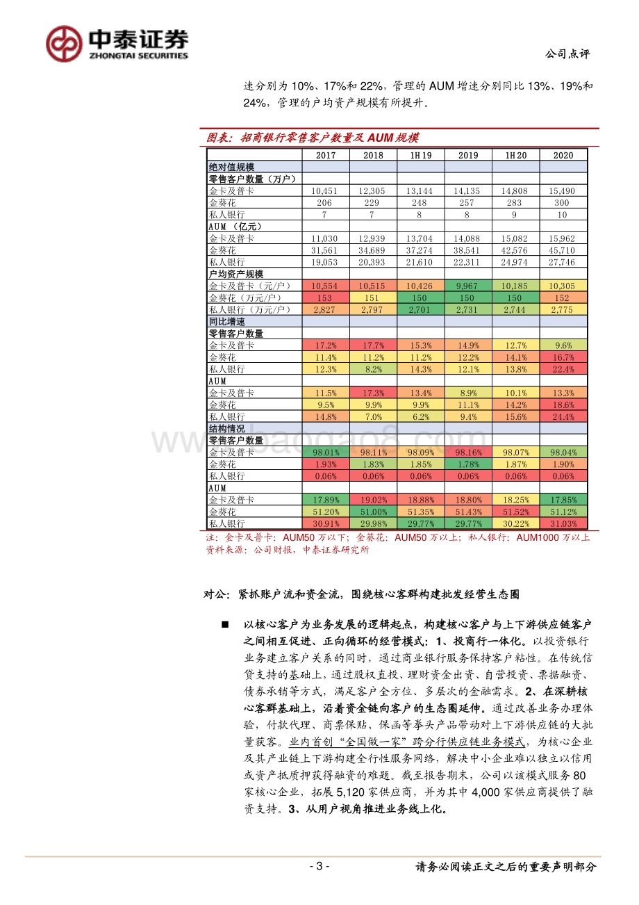 详解招商银行2020年报.pdf_第3页