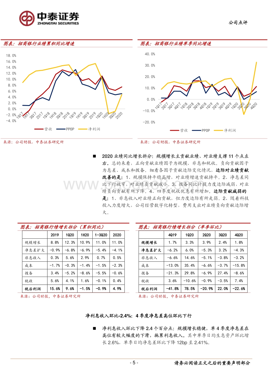 详解招商银行2020年报.pdf_第5页