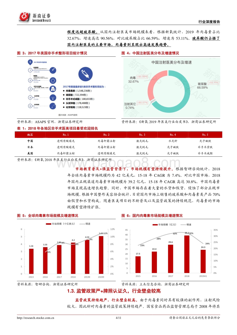 肉毒素行业深度报告：高增长、高壁垒的黄金赛道.pdf_第4页