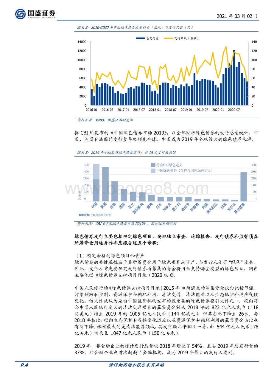 中国绿色债现状与投资价值分析.pdf_第4页