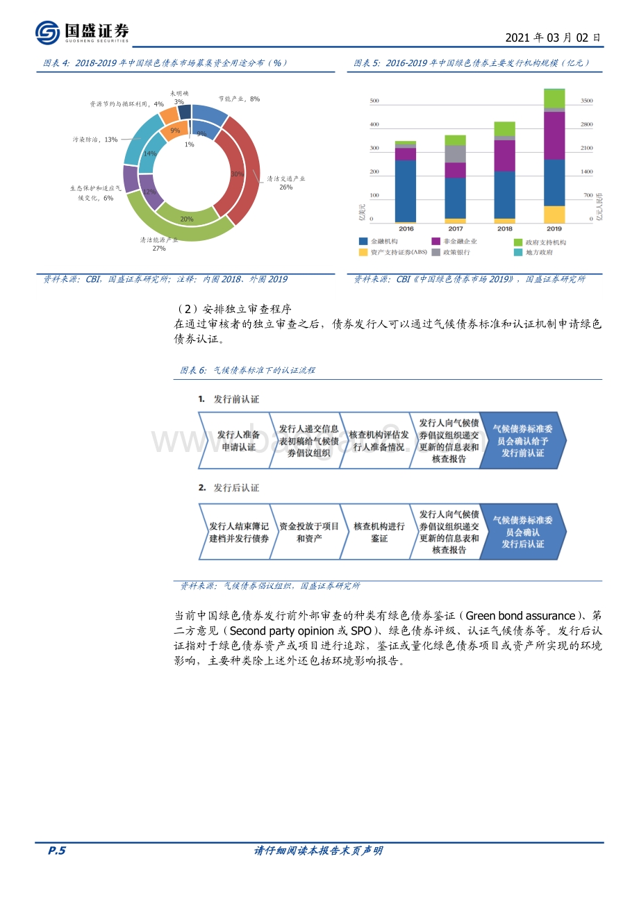 中国绿色债现状与投资价值分析.pdf_第5页