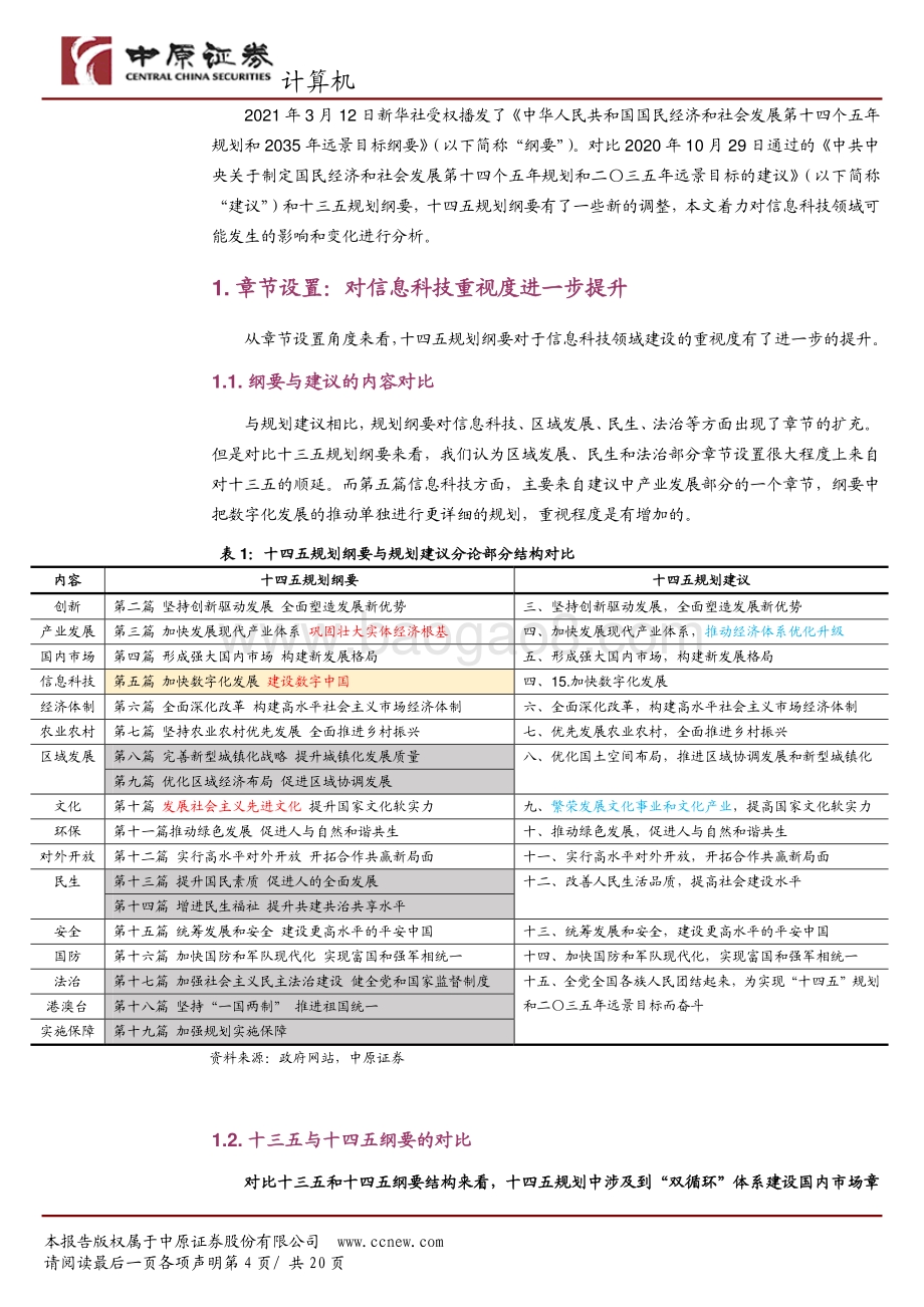 信息领域十四五规划解读（二）：把握科技创新、数字化、自主可控发展的三大机遇.pdf_第4页