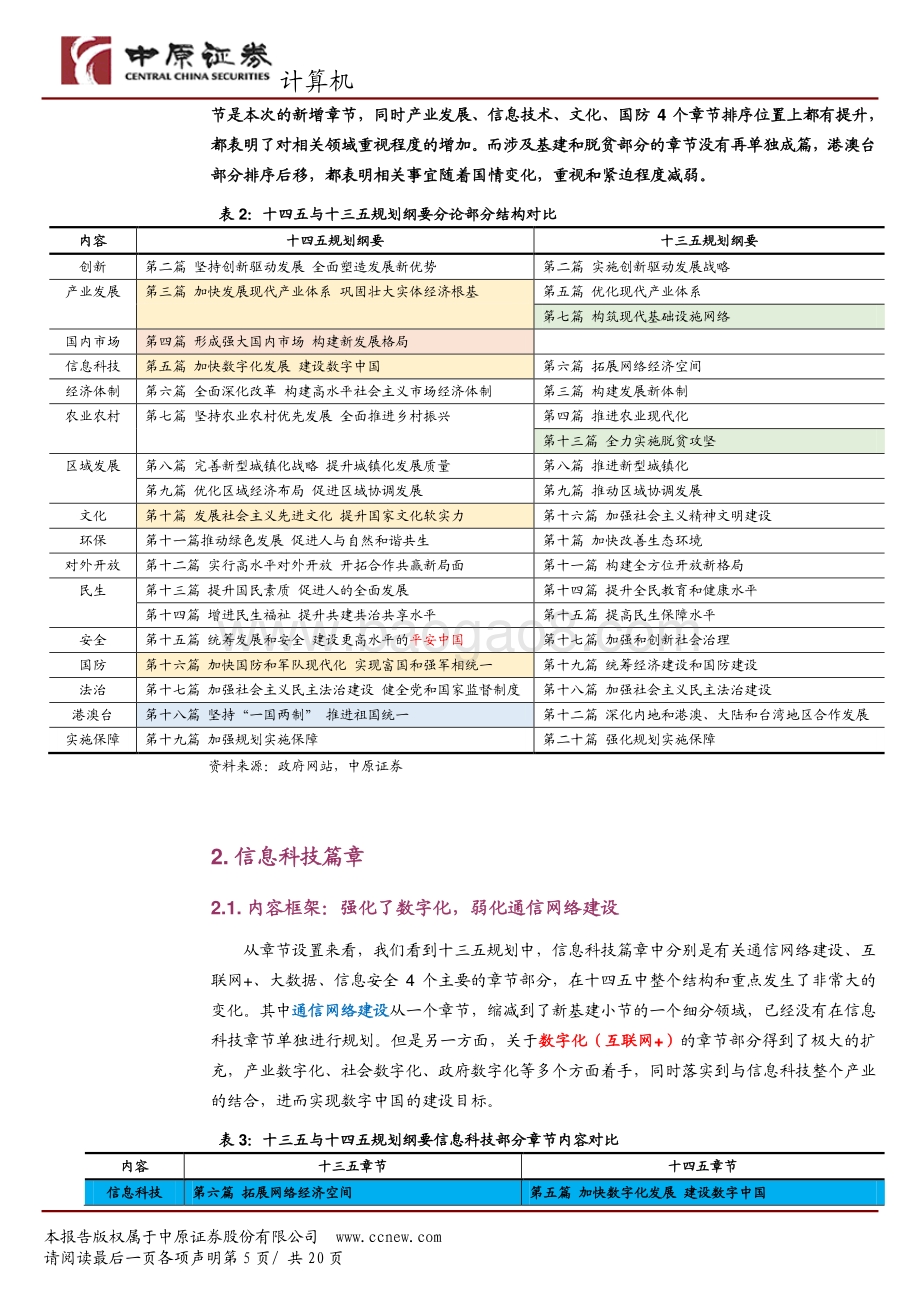 信息领域十四五规划解读（二）：把握科技创新、数字化、自主可控发展的三大机遇.pdf_第5页