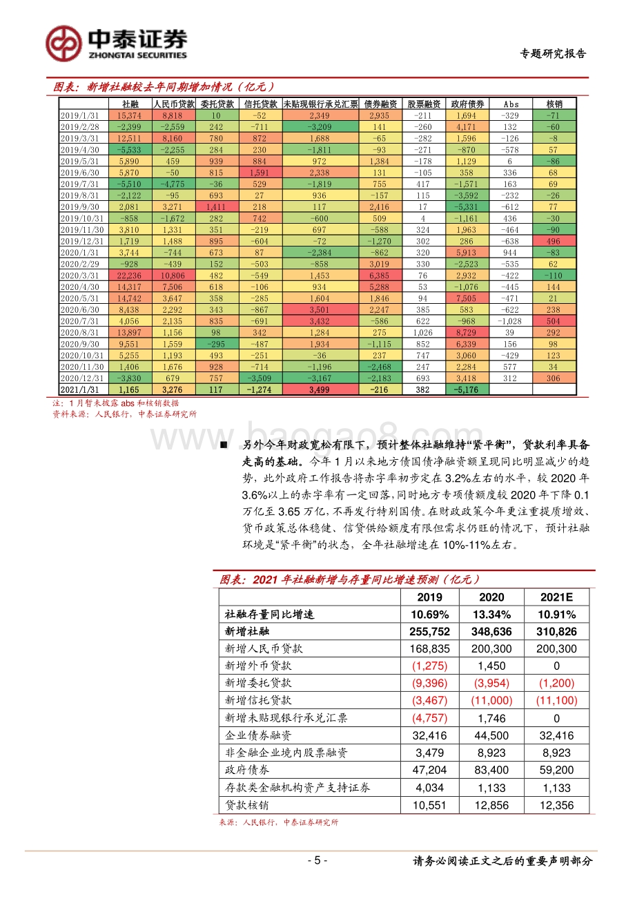 银行供求关系与监管政策：贷款利率上升有望持续较长时间.pdf_第5页