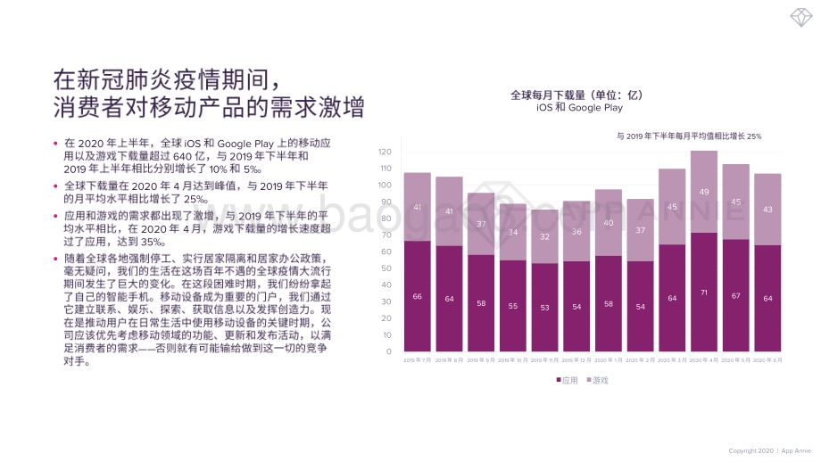 新冠肺炎疫情已永久改变移动消费行为.pdf_第5页