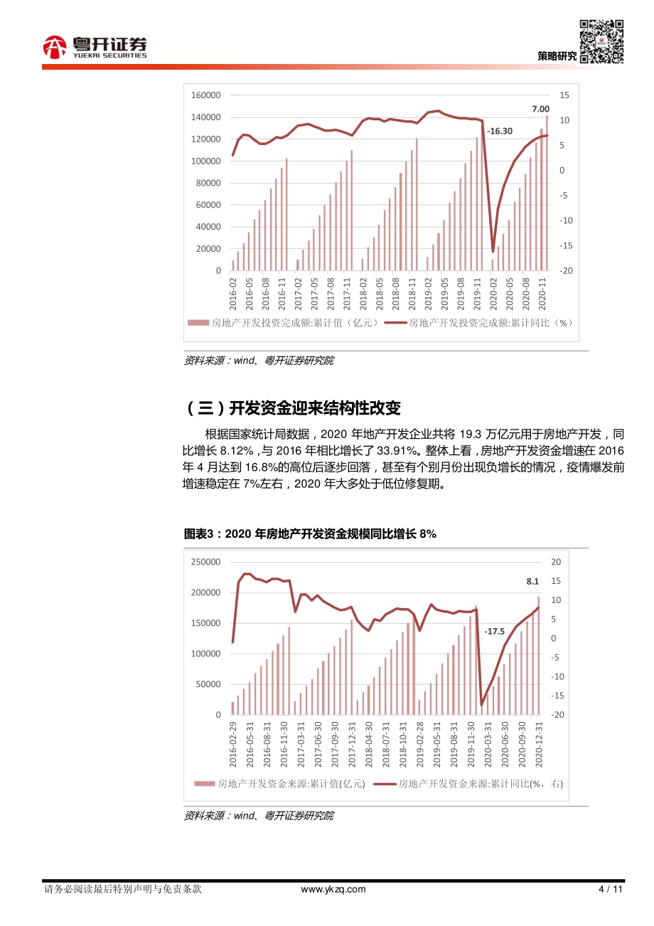 土地供应及房贷调控影响几何：地产行业最新政策解读及投资建议.pdf_第4页