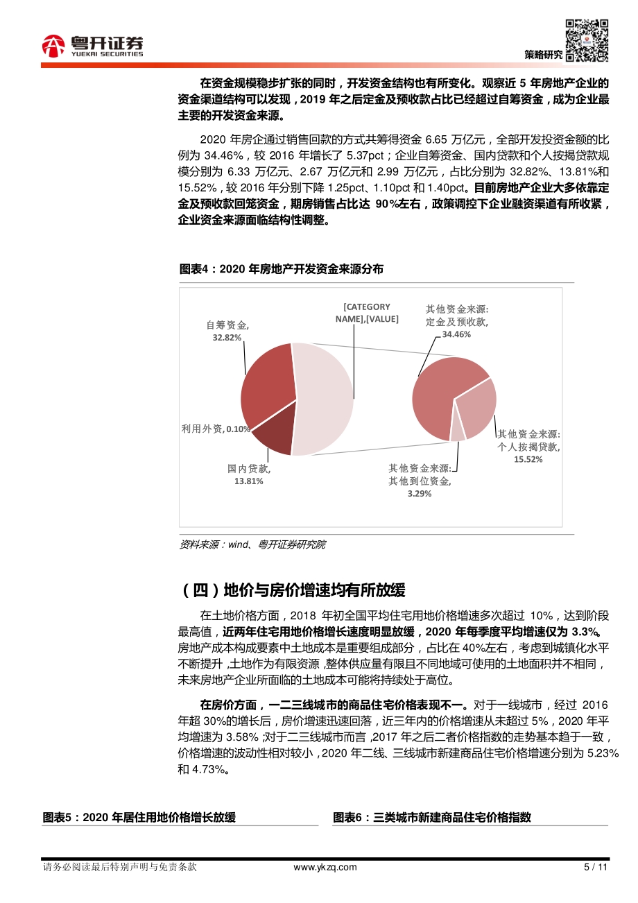 土地供应及房贷调控影响几何：地产行业最新政策解读及投资建议.pdf_第5页